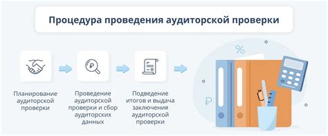 Этапы проверки КГЗЗ