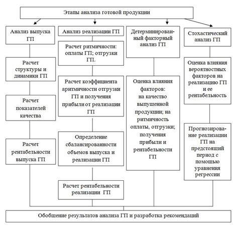 Этапы проверки и анализа готовой схемы перед работой