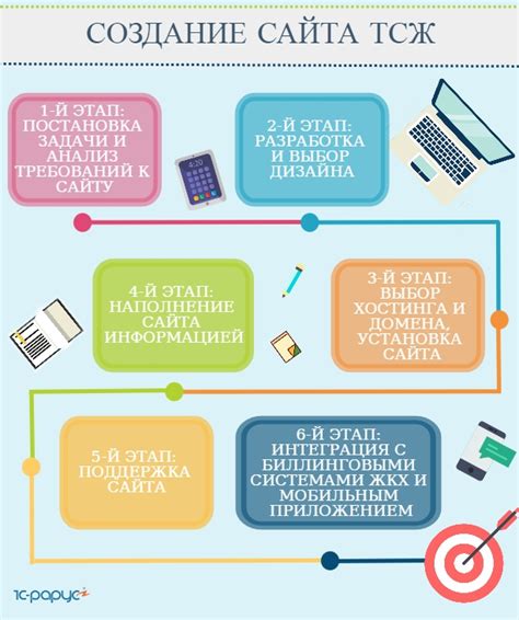 Этапы создания интернет-аптеки