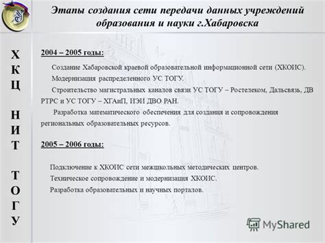 Этапы создания передачи