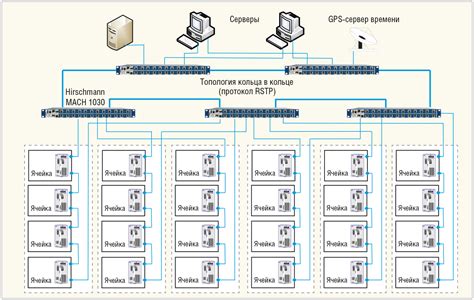 Этапы создания схемы эффективной работы с помощью автокрафта