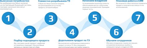 Этапы создания CRM-проекта с использованием готового мода