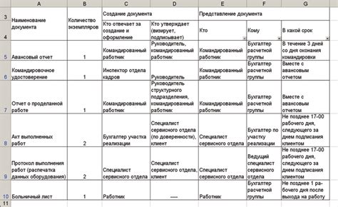 Этапы составления графика итогового анализа