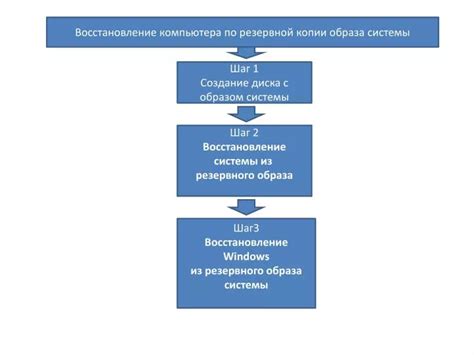 Этап 3: Использование файла резервной копии PowerPoint