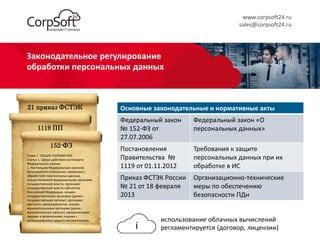 Этап 4: Внесение персональных нюансов и настройка