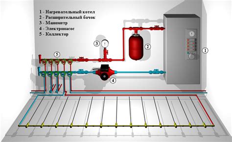 Этап 5: Подключение котла к системе отопления