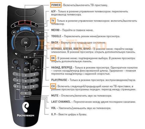Эффективная настройка пульта DEXP