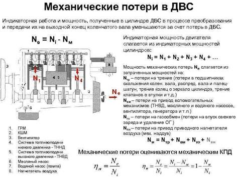 Эффективная работа двигателя