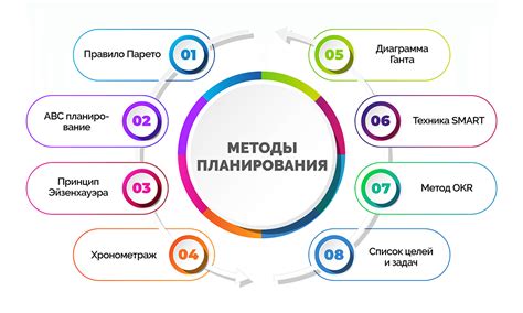 Эффективное планирование и управление