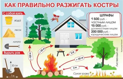 Эффективное разжигание