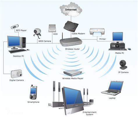 Эффективное решение для подключения к Wi-Fi сети