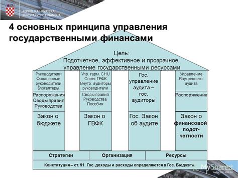 Эффективное управление государственными ресурсами