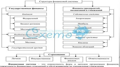 Эффективное управление экономикой