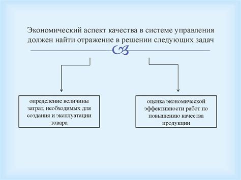 Эффективное финансирование отраслей экономики как фактор успеха