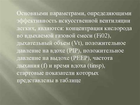 Эффективность искусственной вентиляции легких