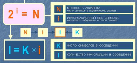 Эффективность использования алфавитного подхода