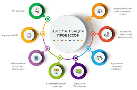 Эффективность и быстрота процесса производства