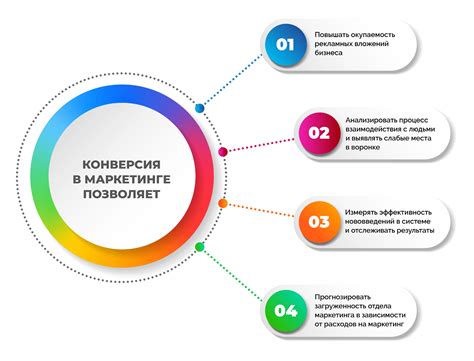 Эффективность конверсии - важный параметр