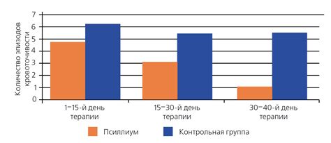 Эффективность ледяных компрессов в снижении температуры