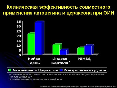 Эффективность применения Актовегина при повышенном давлении