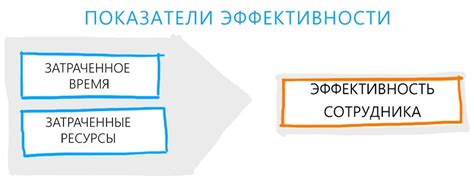 Эффективность работы БХЭЙ А