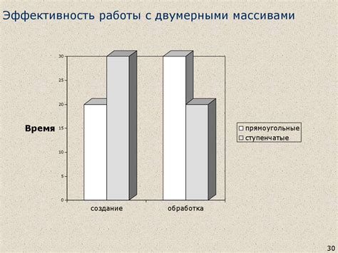 Эффективность работы с массивами