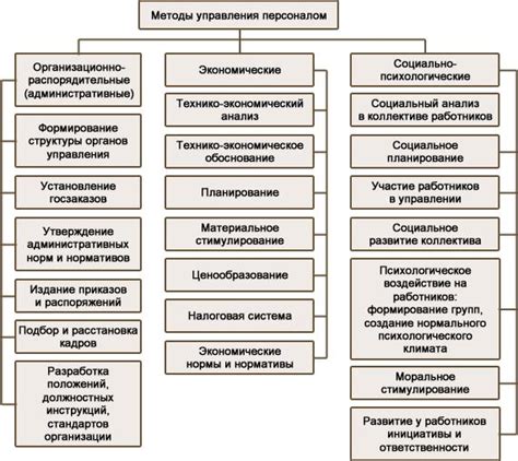Эффективные методы внедрения КПС в систему управления школьным питанием