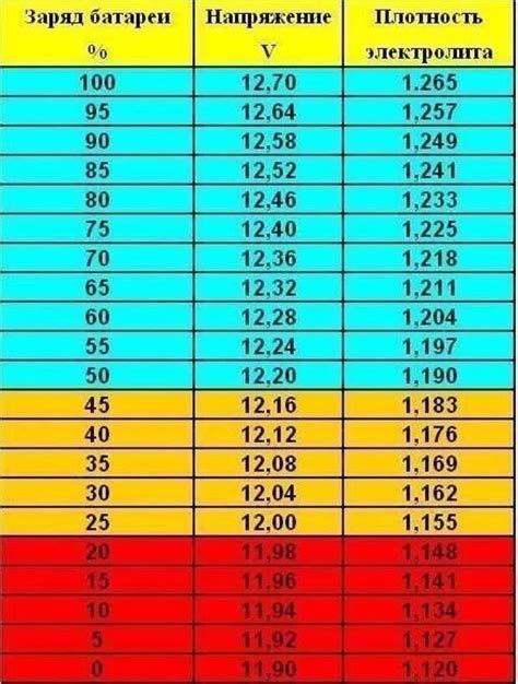 Эффективные методы зарядки