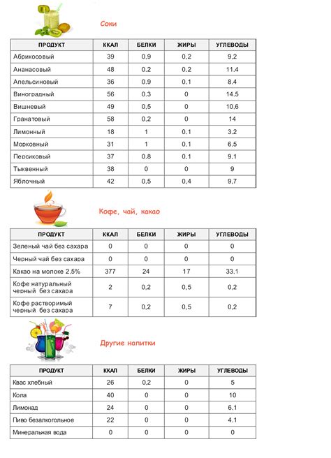 Эффективные методы определения калорийности продуктов
