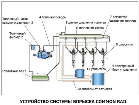 Эффективные методы подачи топлива на поворотах автомобиля