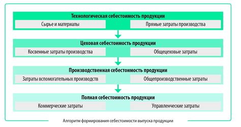 Эффективные методы разбана в ДСТ для минимизации временных затрат