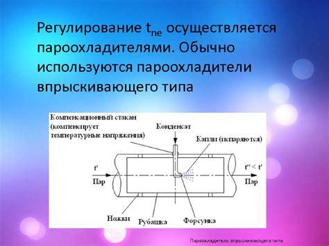 Эффективные методы регулирования температуры подачи