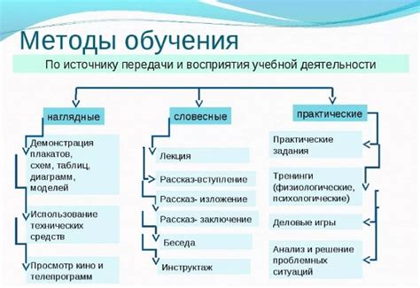 Эффективные методы самостоятельного обучения рисованию