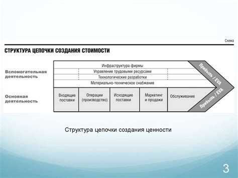 Эффективные методы создания цепочки диспетчеров