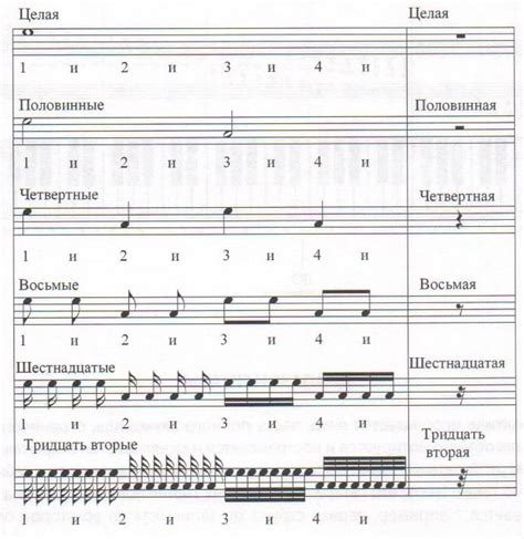 Эффективные методы увеличения длительности аудиотреков