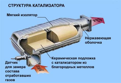 Эффективные способы восстановления катализатора