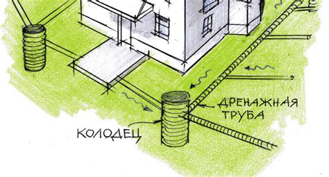 Эффективные схемы проведения дренажа