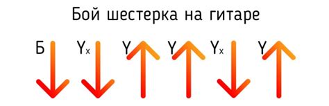 Эффективные техники мастерства на гитаре