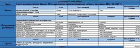 Эффективный маркетинговый план и бюджет