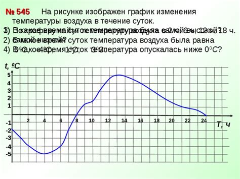 Эффекты изменения времени суток