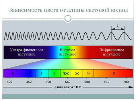 Эффекты и применения световой скорости