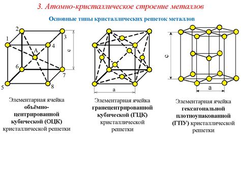 Эффекты микро- и макро-дефектов в кристаллической структуре