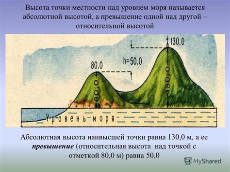 Эффект высоты над уровнем моря