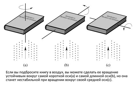Эффект инерции