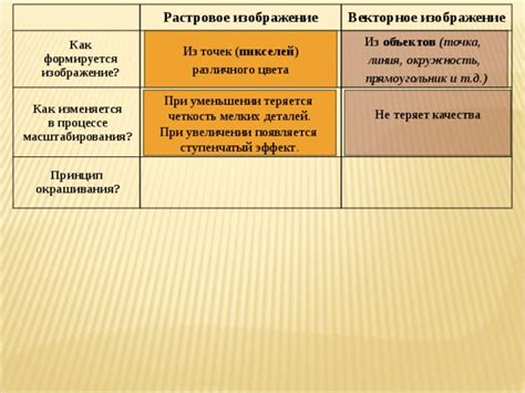 Эффект масштабирования: сохранение качества
