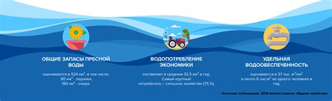 Эффект на водные ресурсы