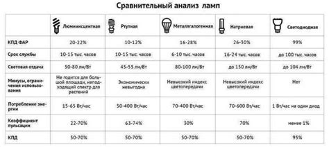 Эффект остаточного свечения