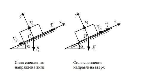 Эффект поверхности на силу трения