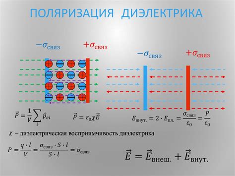 Эффект поляризации в диэлектрике
