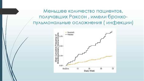 Эффект старения на дыхательную систему
